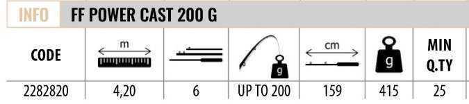 Lineaeffe 2282820 Power Cast 420cm Tele Surf Kamış UP TO 200gr Atar