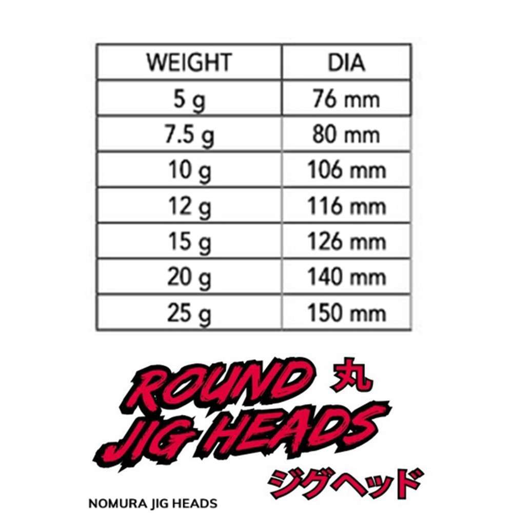 Nomura NM90007030 Round Jig Head 3lü Paket İğne:3/0no 7gr