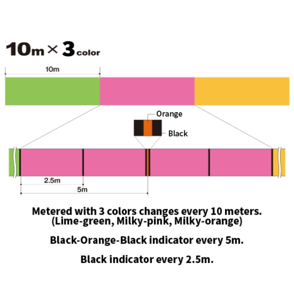 Duel TX8 İp Misina - MULTI COLOR - 0.13MM-150MT-6.4KG