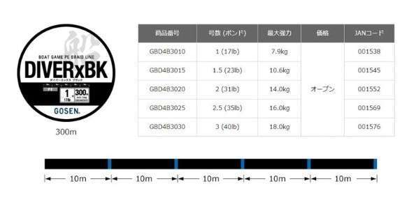Gosen Diver-X BK Bot Game PE 4 Örgü 300mt Black Line