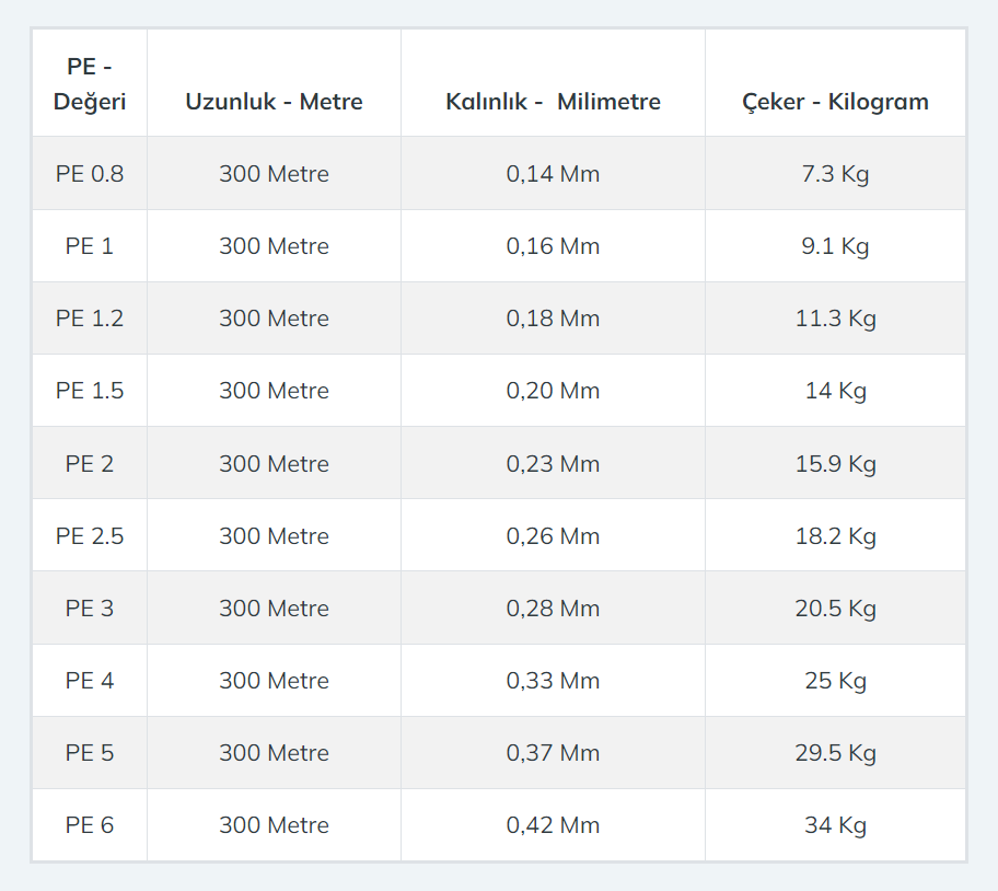 Gosen Jigging Answer PE 8 Örgü Jig ve Tai Rubber İpi 300mt Multi