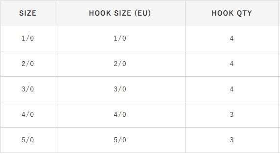 Hayabusa FPP Straight Delikli Lüfer İğnesi Black Nikel - Standart - 1-0