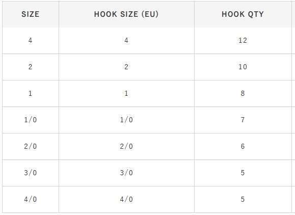 Hayabusa HCRL 186 Circle Delikli Çupra İğnesi Black Nikel - Standart - 4