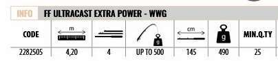 Lineaeffe 2282505 Ultra Cast Extra 420cm Tele Surf Kamış UP TO 500gr Atar